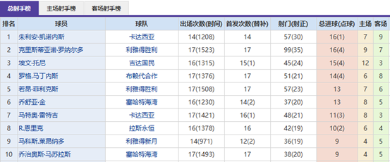 伊朗超激战,正酣,胡齐斯坦独,乐竞体育官方,乐竞体育在线官网,乐竞体育线上,乐竞体育APP