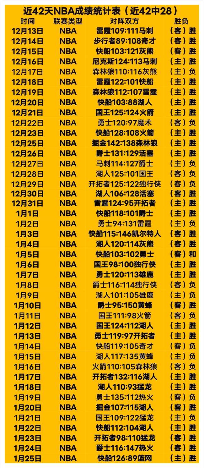 百星足球日,职赛事,专家全胜推,乐竞体育官方,乐竞体育在线官网,乐竞体育线上,乐竞体育APP