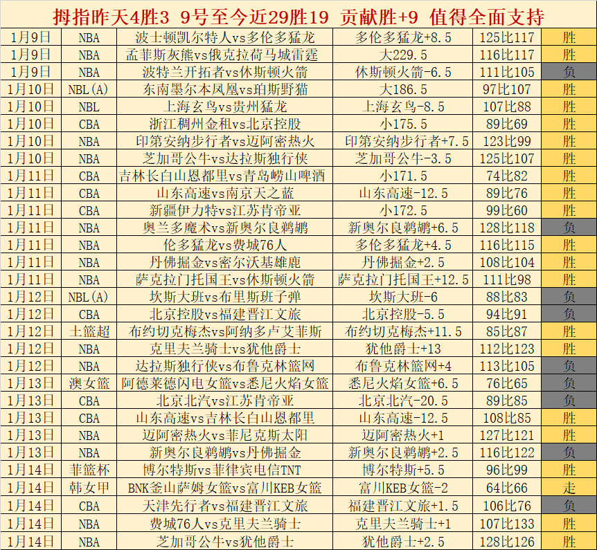 佩迪卡斯堡,客场对决塞,里克,乐竞体育官方,乐竞体育在线官网,乐竞体育线上,乐竞体育APP
