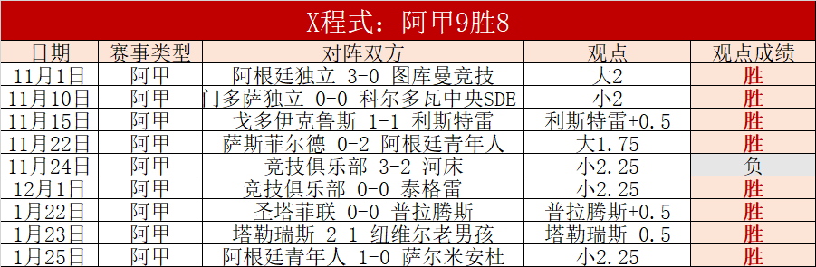 数据分析,灰熊对决尼,克斯,乐竞体育官方,乐竞体育在线官网,乐竞体育线上,乐竞体育APP