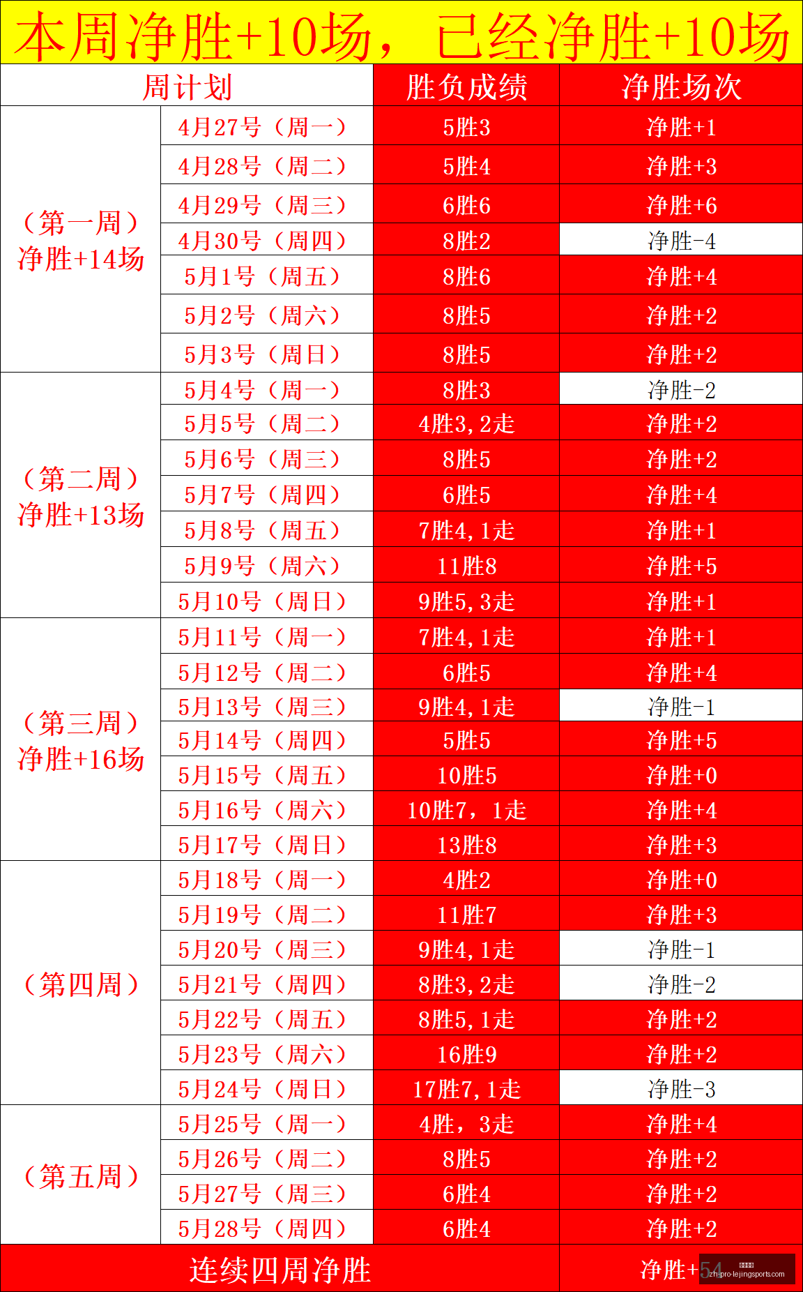 抗日,爆红五星赛,事昨晚奥斯,乐竞体育官网,乐竞体育App,乐竞体育直播,乐竞体育娱乐,乐竞体育入口