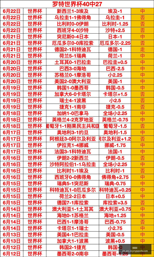 山东泰山挑,战云南玉昆,能否终结不,乐竞体育官网,乐竞体育App,乐竞体育直播,乐竞体育娱乐,乐竞体育入口