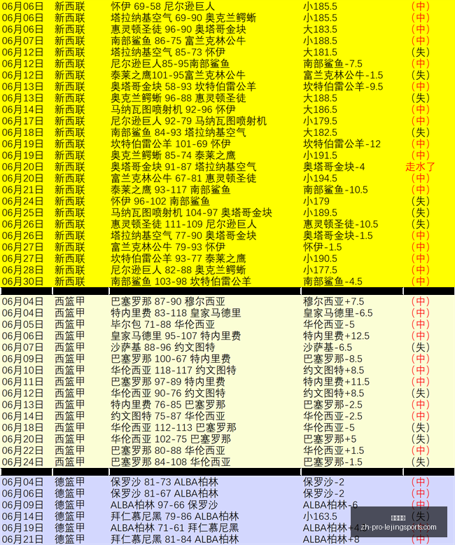 世界杯前瞻,场胜利解析,精准命中,乐竞体育官网,乐竞体育App,乐竞体育直播,乐竞体育娱乐,乐竞体育入口