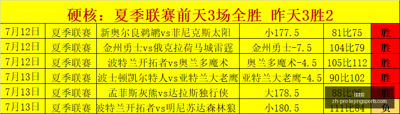 连续,负解析,飞翼数据揭,乐竞体育官网,乐竞体育App,乐竞体育直播,乐竞体育娱乐,乐竞体育入口