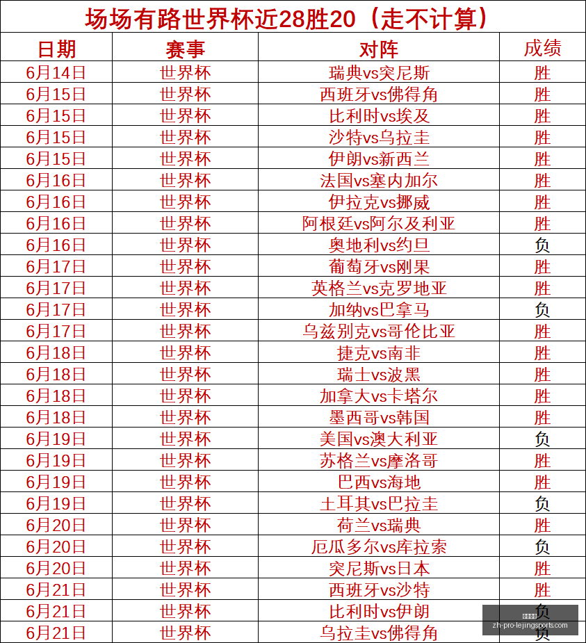 曼城二转避,坑指南,法鹰血本无,乐竞体育官网,乐竞体育App,乐竞体育直播,乐竞体育娱乐,乐竞体育入口