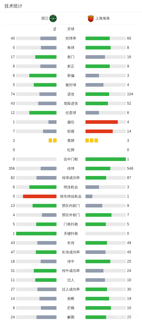 苏莱观点：罗马挑战国米时机未到，红狼野心
