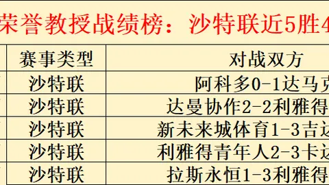 独家剖析：英超焦点战判罚争议，范戴克曼城进球判定引热议！