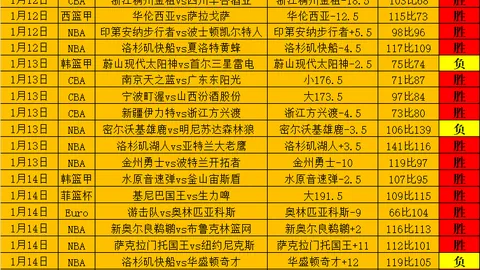 小阿扎尔替补进两球，多特蒙德2-0力克因戈尔施塔特挺进德国杯16强