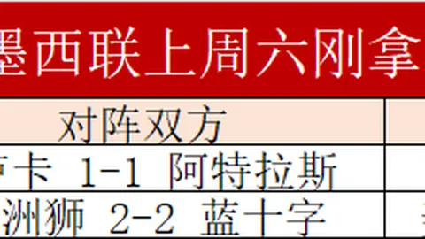 阿甲烽火38胜30：揭秘！关键战伤病风云再起！