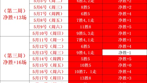 抗日5中4爆红五星赛事昨晚奥斯陆五星闪耀