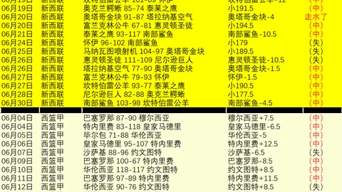 2026世界杯前瞻：76场胜利解析，精准命中32场比分，两千字攻略